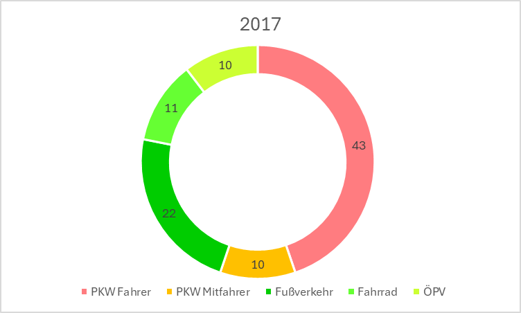 Modal_Split_2017.jpeg